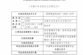 乌鲁木齐农商行两支行合计被罚60万元图片