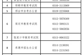 河北人注意！中小学教师资格考试最新消息来了→图片
