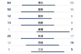 燃爆！光明中学击败东莞四中卫冕CHBL广东赛区冠军图片
