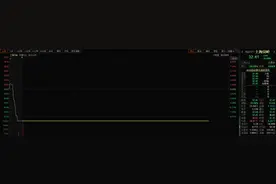 什么情况？业绩大增近三倍，上海贝岭却一字跌停图片