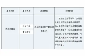 四川省属事业单位公开招聘！一大波职位等你来图片