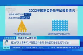 最热职位竞争比超20000:1！超202万人报考2022年国家公务员视频封面