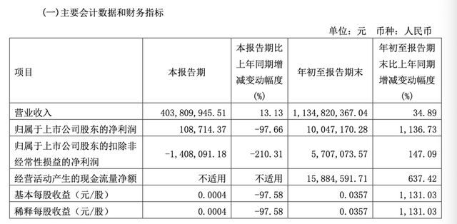 上海凤凰股吧（11连板的“凤凰”还能飞吗）