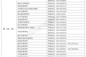 全省职业院校实习管理热线电话公布！实习有问题找这里！图片
