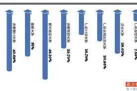 明年硕士研究生报名落幕 广东多校报考人数创新高图片