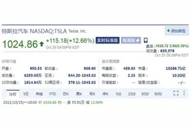马斯克财富一天暴增362亿美元 创历史最快增长纪录图片