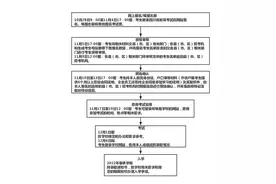 关于四川省2021年高职扩招专项工作招生考试及录取的主要问题，权威回答来了图片