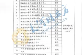 南阳公布136家重点上市挂牌后备企业名单图片