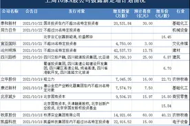 一周增发融资 | 牧原股份、立华股份巨亏后募资“回血”，美凯龙定增刚落地控股股东就套现图片