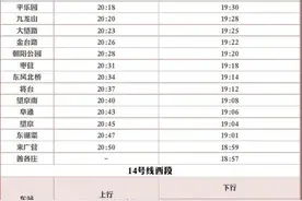 10月30日北京地铁14号线将提前结束运营图片