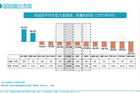 车市月观察丨9月合资SUV：途观L持续回暖，奇骏暴跌82.5%图片