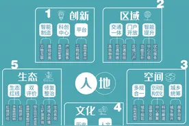 《徐州市国土空间总体规划（2021-2035年）》发布，附PDF下载图片