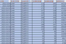疫情波及11省份，地方机场流量下滑有多严重？图片