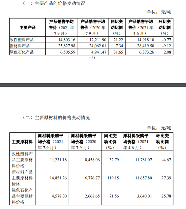 金发科技股价（金发科技股价跌停创年内新低）