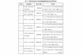 生活垃圾焚烧发电项目补贴政策变化浅析图片