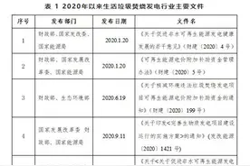 生活垃圾焚烧发电项目补贴政策变化浅析图片