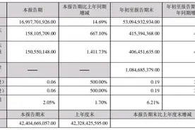 怡亚通：前三季度净利润4.15亿元，同比大增图片