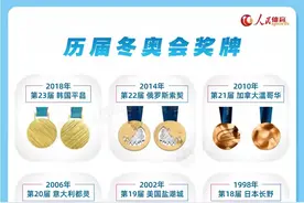冬奥故事会丨一图了解冬奥会历届奖牌图片