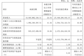 复星医药：三季度净利增逾40%，拟丰富疫苗产品管线图片