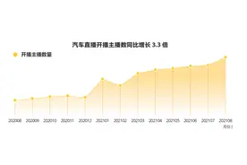李佳琦也带不动的汽车直播，现在怎么样了？| 中国汽车报图片
