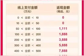 蔡元培女儿故居1.2亿起拍，还有徐悲鸿原作……阿里拍卖双11上线“神奇”拍品图片
