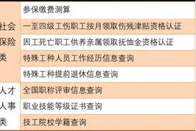 电子社保卡上线这些新功能，实在太香了图片