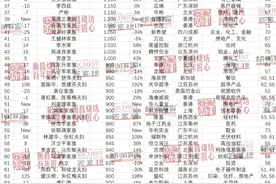 胡润百富榜发布！钟睒睒以3900亿元成为中国首富图片