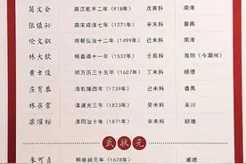 1300多年里广东出了多少状元？图片