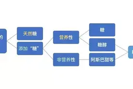 甜而不胖，还能防蛀牙，我不允许有人不知道它的正确打开方式图片