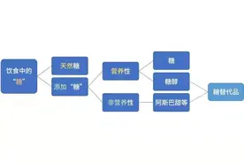 甜而不胖，还能防蛀牙，我不允许有人不知道它的正确打开方式图片