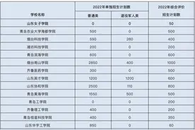 山东2022年高职“单招”“综招”招生计划公布图片
