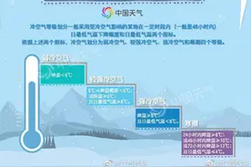 关于冷空气 你不知道的8个真相图片