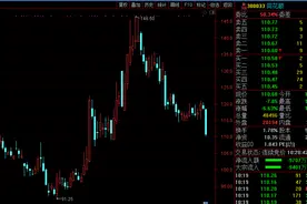 同花顺跌6%：前三季净利增28% 社保基金新进前十大股东名单图片