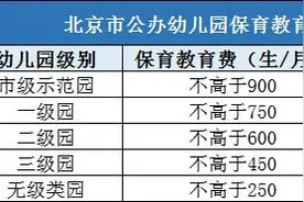 你需要知道公立、普惠幼儿园的这些知识图片