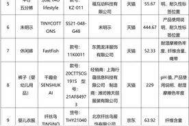 童装比较实验结果来了！H&M、mikiHOUSE等13款样品不达标图片