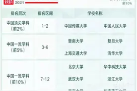 暨南大学新闻传播学闯入全国第三图片