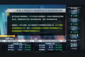 打新神话不再!今天又有新股破发了 | 数据观察视频封面