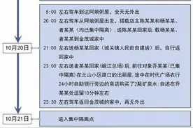 甘肃省4例新增确诊病例行程轨迹公布图片