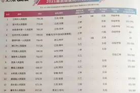 江阴市人民医院上榜智慧医院HIC全国百强图片