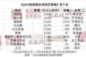 刚刚公布：首富又换人图片