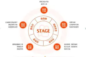 快手电商发布白皮书 推出“STAGE直播运营方法论”图片