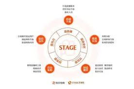 直播电商进入专业运营时代“STAGE直播运营方法论”白皮书发布图片
