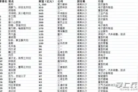 2021胡润百富榜出炉：钟睒睒第一次成为中国首富 长沙这些企业家跻身前百图片