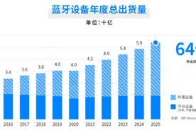 产研 | 谁在领跑本土蓝牙芯片产业？图片