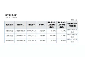 精选层公司德源药业：单一产品依赖问题待解，将继续加大对糖尿病产品的仿制力度图片