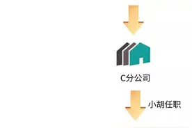 干了一个月竟连公司名字都不知道，快递小哥向法院起诉讨薪被驳回……图片