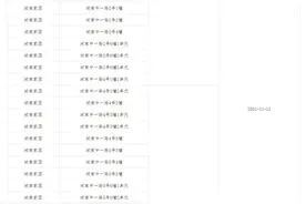 接房啦！重庆第36批公租房具体什么时候签约？速速来看……图片