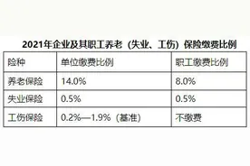 @温州市民 10月起，你的社保缴费基数有这些变化图片