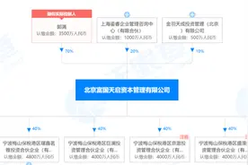 突然爆雷！EMBA同学推荐买私募产品，如今无法兑付！标的公司曾想“借壳上市”，却资金链断裂！私募管理人更被注销，发生了什么？图片