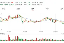涉嫌操纵市场！湖南富豪被立案调查，两家上市公司受牵连图片
